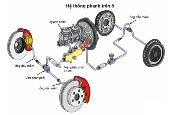 Hệ thống phanh ô tô