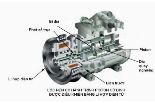 Bảo dưỡng lốc điều hoà ô tô: tổng quan chức năng, cấu tạo và rủi ro