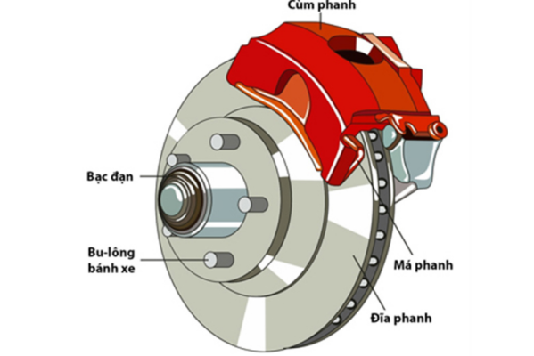 cấu tạo phanh ô tô