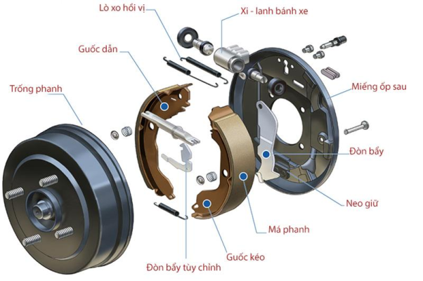 Cấu tạo phanh ô tô truyền thống
