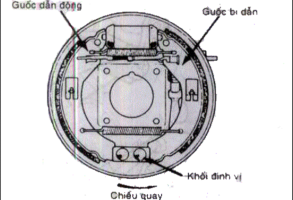 Kiểm tra cấu tạo phanh ô tô 
