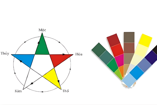Chọn màu xe ô tô theo phong thủy
