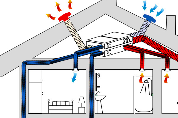 Chế độ nguyên lý thông gió