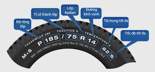 cách hiểu thông số lốp xe ô tô